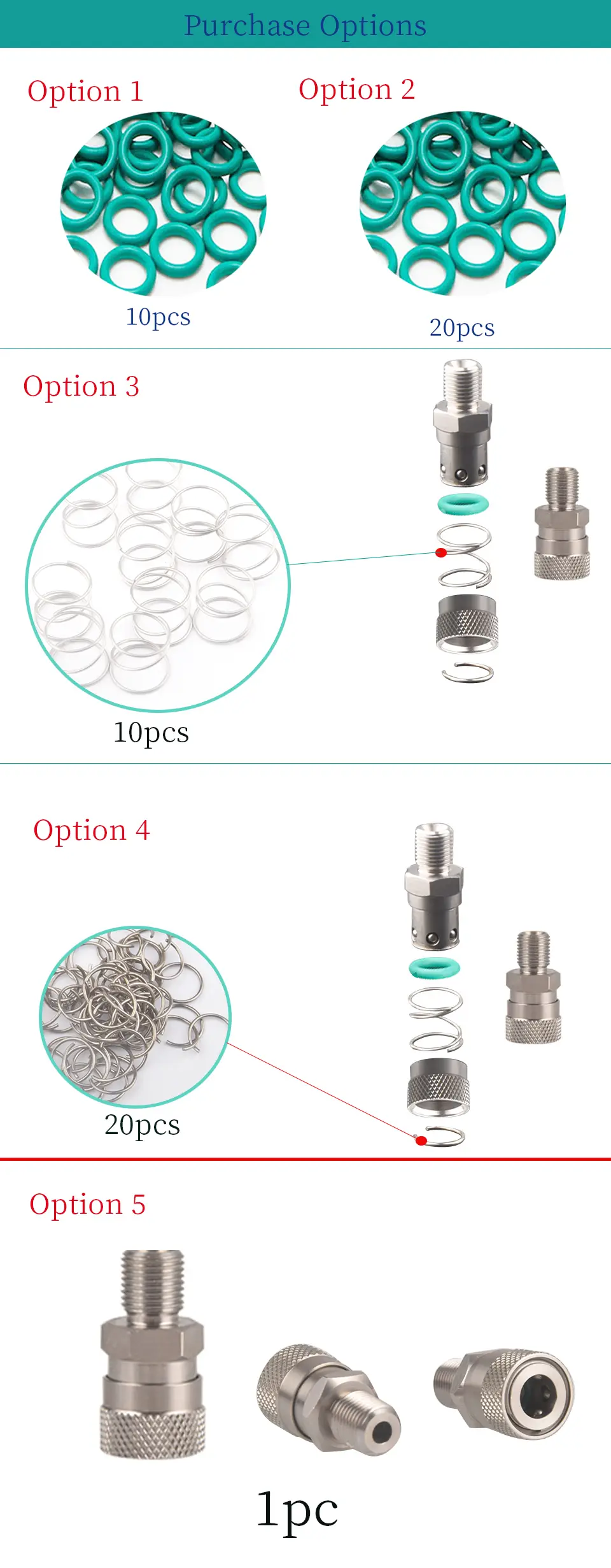 Quick connection fitting Detailed information